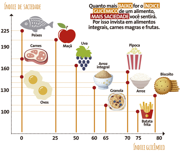 Fique_por_dentro_do_grau_de_saciedade_dos_alimentos