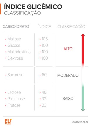 euatleta_tabela_cris_perroni_indice_glicemico