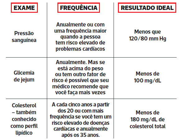 exames_coracao_pressao_02