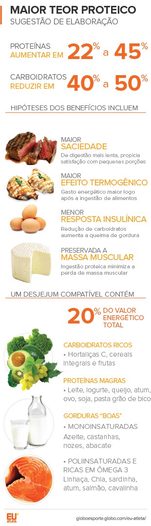 euatleta-arte-info-dieta-proteica_este-1