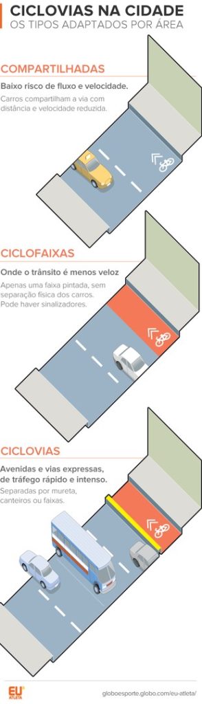 euatleta_arte_info_ciclovias_pistas