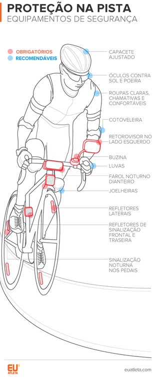 euatleta_arte_info_ciclovias_seguranca