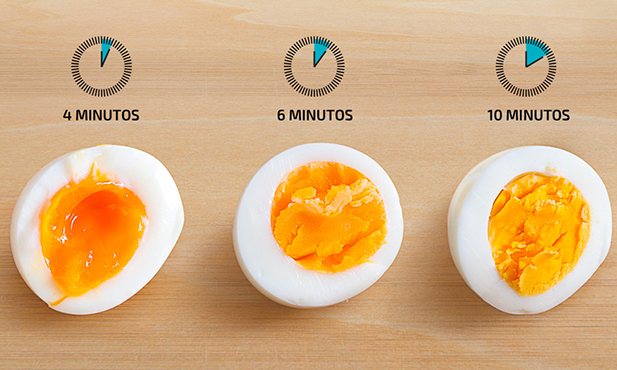 Afinal, comer ovo faz bem ou faz mal à saúde? Confira o que diz a Ciência -  21/09/2019 - UOL VivaBem