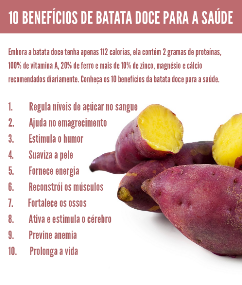 Dieta com frango, ovo e batata-doce realmente ajuda a ganhar massa